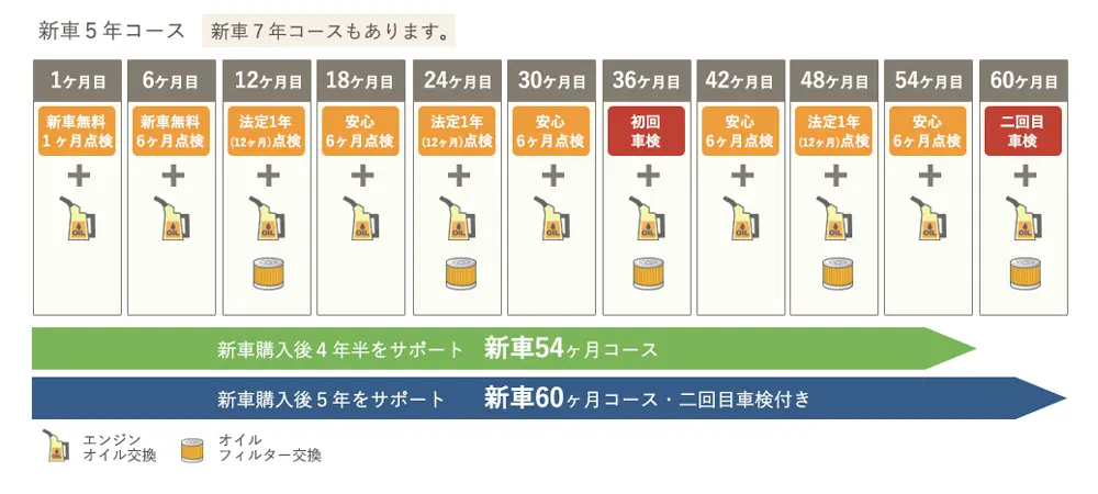 メンテナンスパック